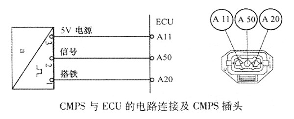 柴油发动机凸轮轴位置传感器的检测方法 